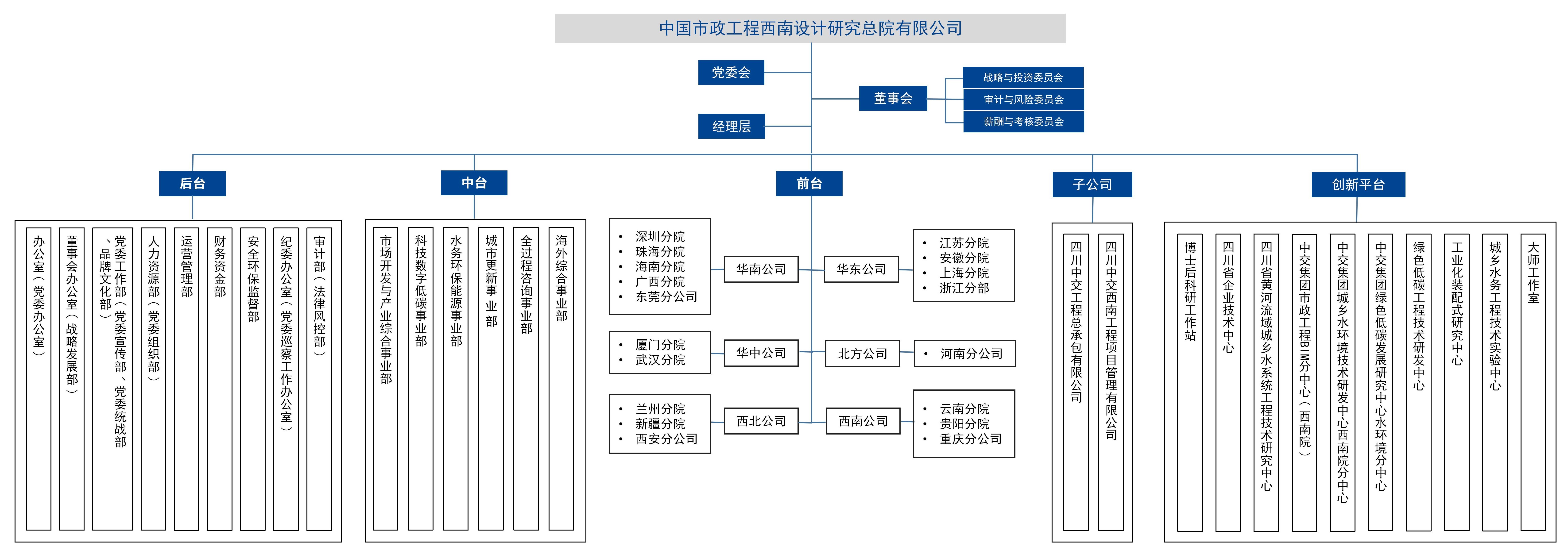 678组织架构图（横版）2026.4(党工部改)_01.jpg