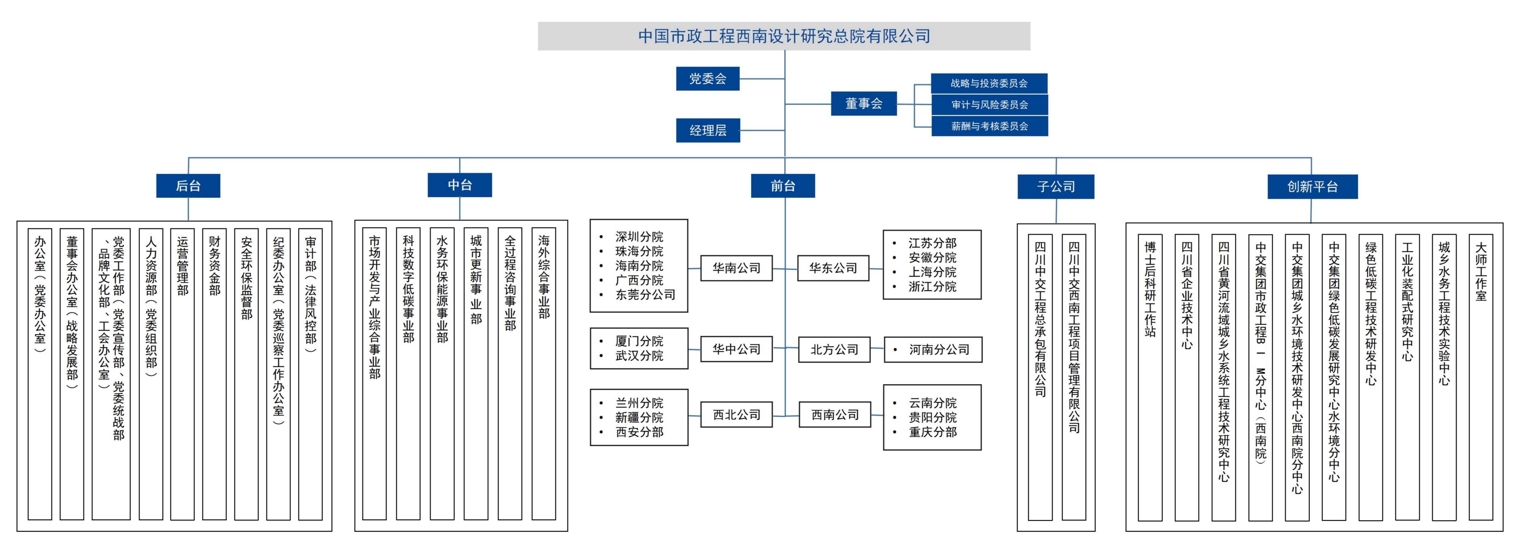 678组织架构图（横版）2026.5_01.jpg