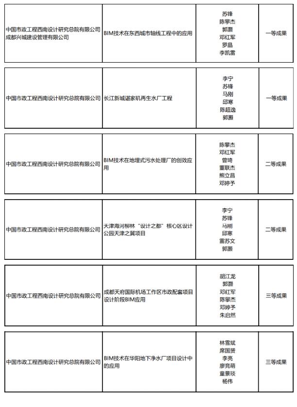 bim获奖.jpg